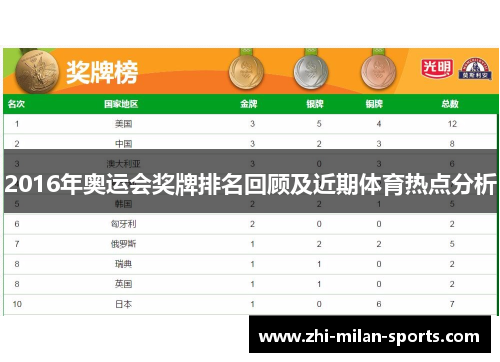2016年奥运会奖牌排名回顾及近期体育热点分析
